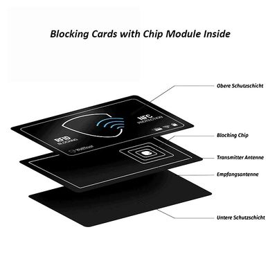 Anti-diefstal PVC RFID blokkaart 85.5x54mm passief type aangepast kleur
