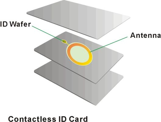 OEM EV1 RFID Smart Card 2K 4K 8K 13.56MHz Plastic Loyaliteitskaarten